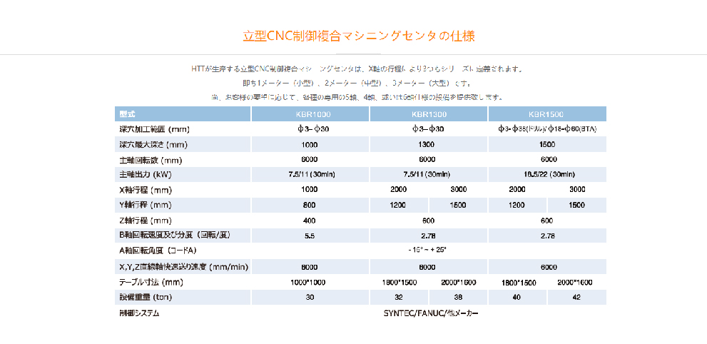 深孔鉆,深孔鉆床,槍鉆,深孔加工,五軸深孔鉆,，鉆套,，botek刀具,上海HTT公司-03.jpg