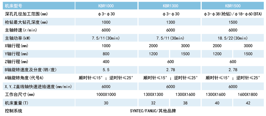 KBR系列深孔鉆銑復合機床.png